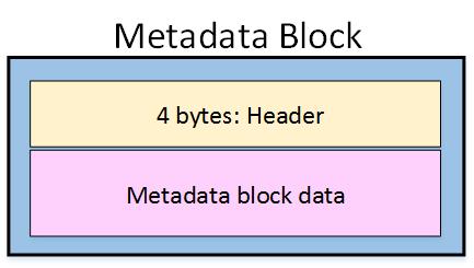 Metadata block diagram goes here.