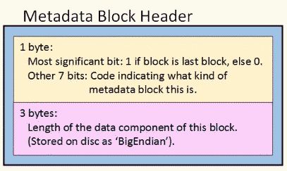 Block header diagram goes here.