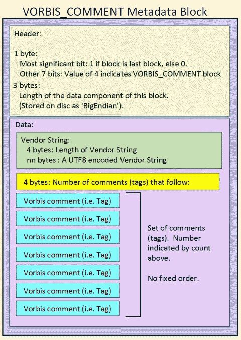 Comment block diagram goes here.